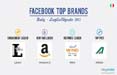 Facebook Top Brand: in estate brillano Amazon.it e Samsung Italia